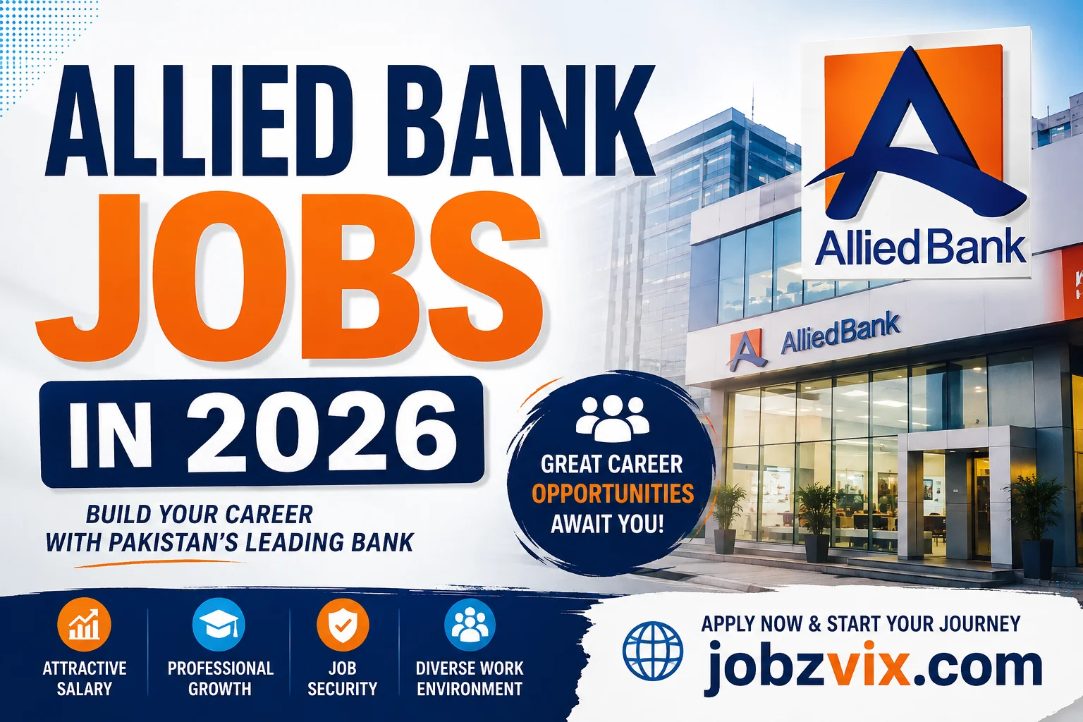 Allied Bank Jobs in 2026